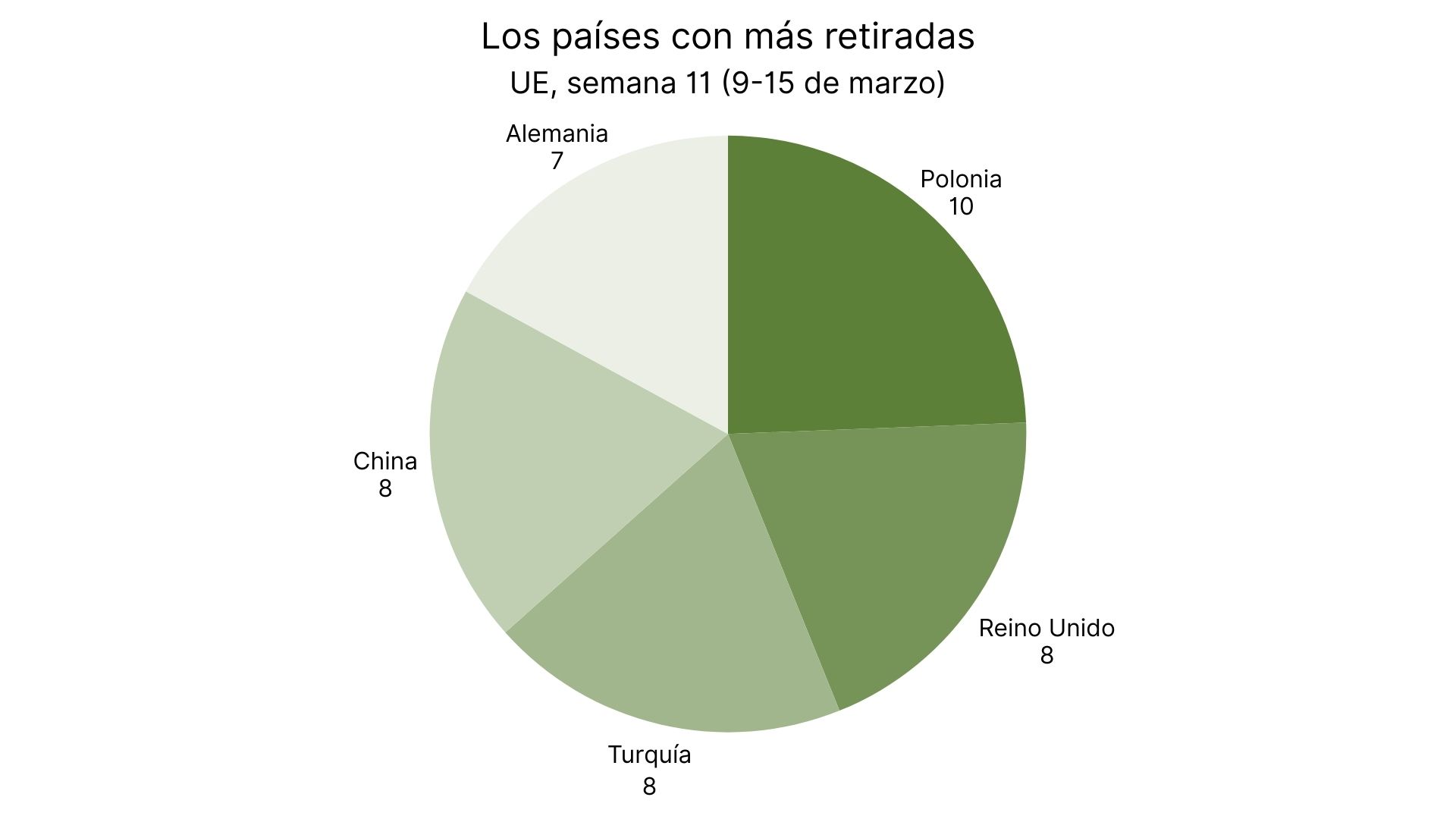 Los países con más alertas RASFF.jpg